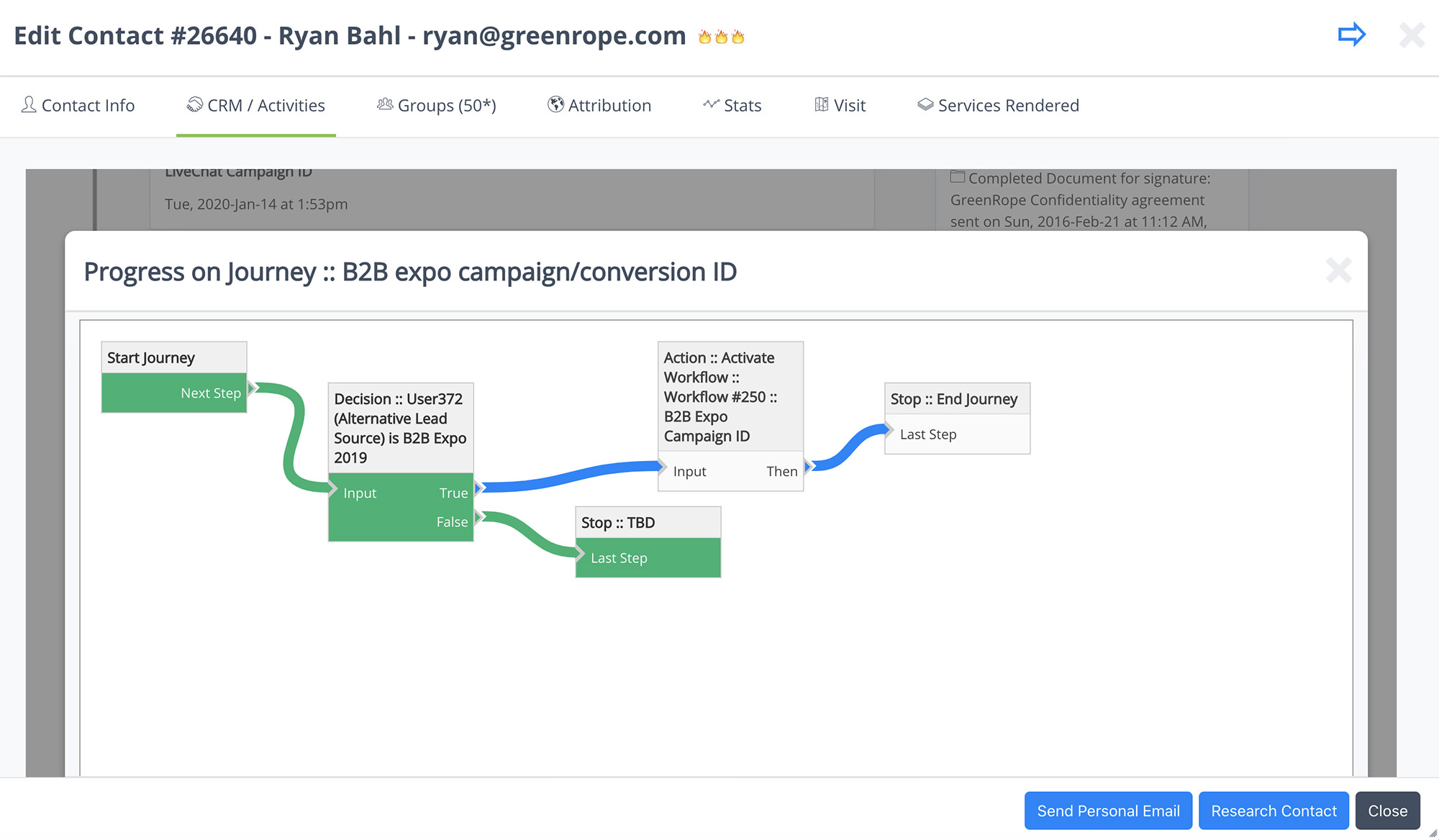 CRM Journey